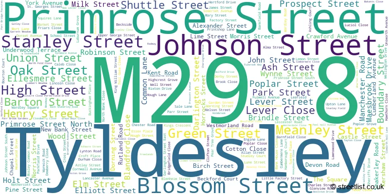 A word cloud for the M29 8 postcode